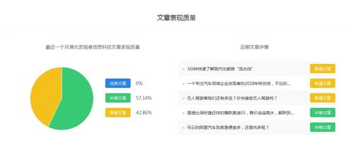 湖北發(fā)現(xiàn)者信息科技 百家號(hào)權(quán)重排名 最全作者數(shù)據(jù)庫(kù),自媒體軟文推廣平臺(tái)